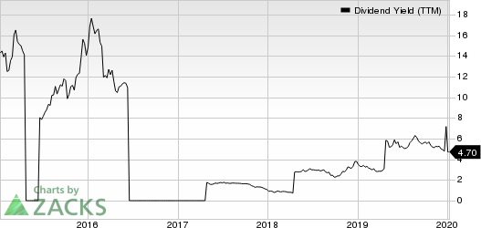 Ecopetrol S.A. Dividend Yield (TTM)