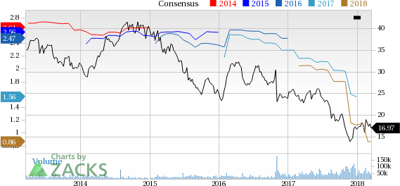 CTL reported earnings 30 days ago. What's next for the company? We take a look at earnings estimates for some clues.