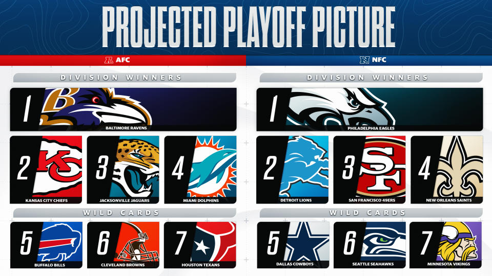 Here is Frank Schwab's projected NFL playoff picture, i.e. how he thinks the postseason field will shake out, as we enter Week 12. (Henry Russell/Yahoo Sports)