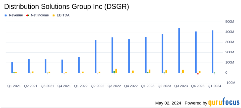 Distribution Solutions Group Inc (DSGR) Q1 Earnings: Aligns with Revenue Projections Amidst Strategic Acquisitions