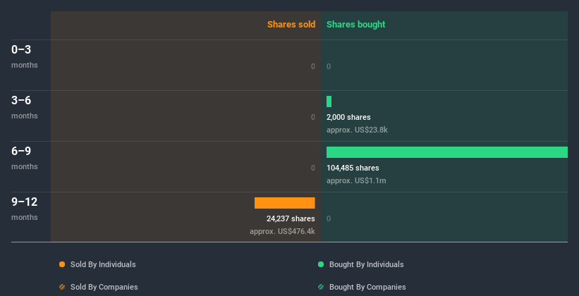 insider-trading-volume