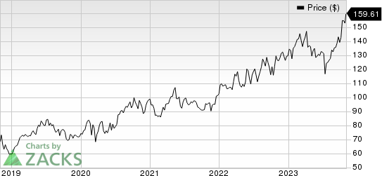 The Progressive Corporation Price