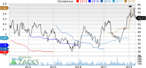 Top Ranked Income Stocks to Buy for April 3rd