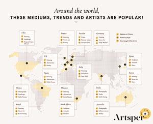 Artsper at a Glance: Art Trends Around the World