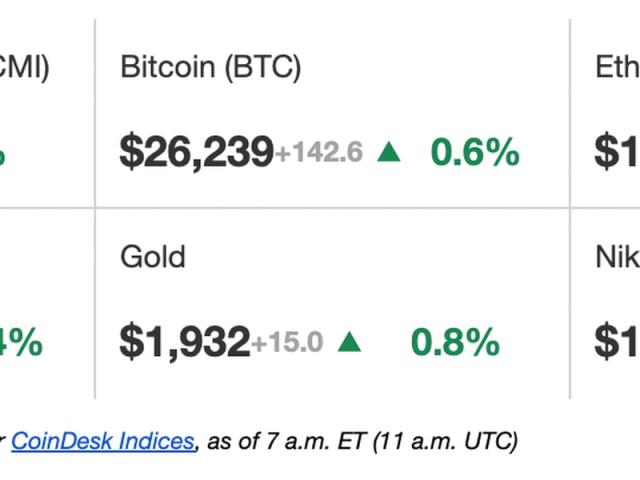 coinbase ad cost