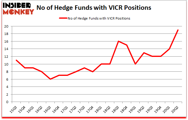 Is VICR A Good Stock To Buy?