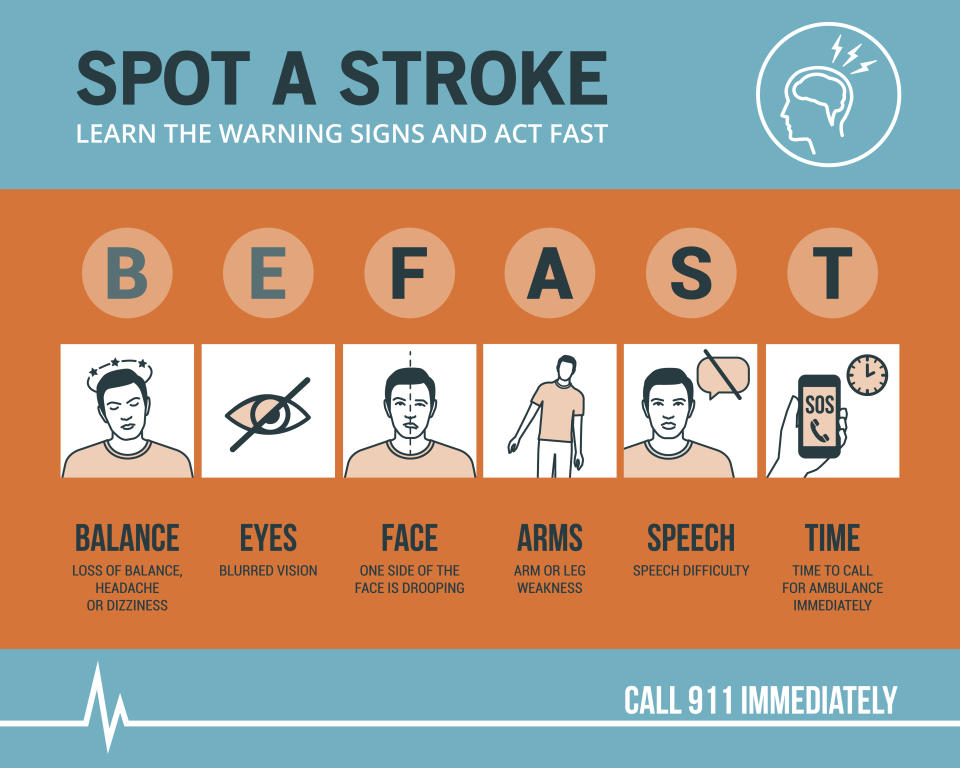 Stroke emergency awareness and recognition signs, medical procedure infographic