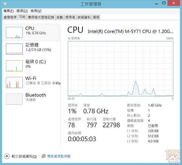 搶先開箱 華碩變形筆電 ASUS Transformer Book T300Chi 金屬質感鑽石切邊簡直有型