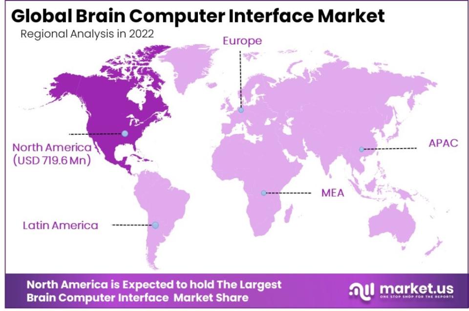 Brain Computer Interface Market Region