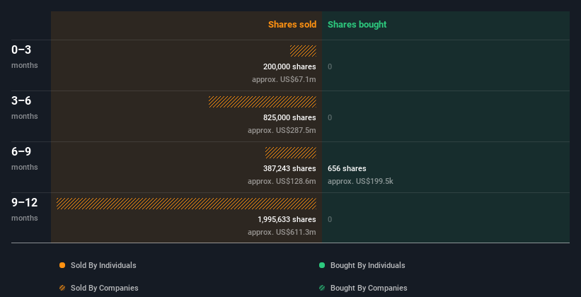 insider-trading-volume