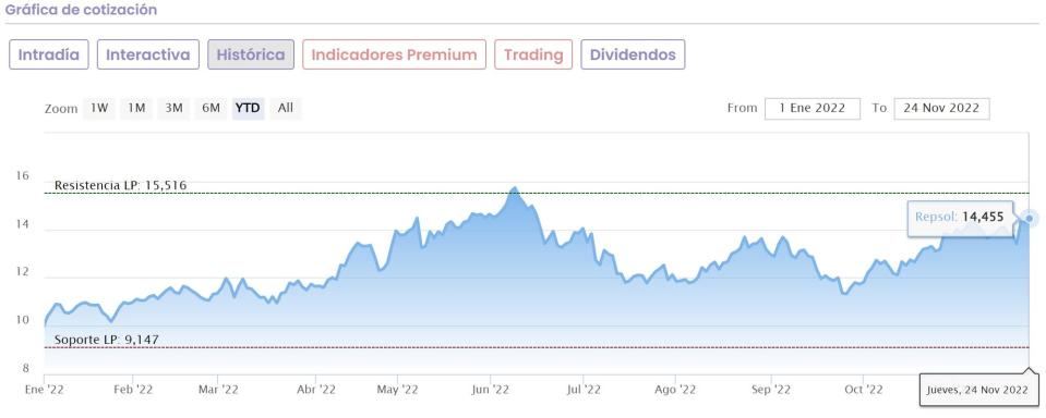 Repsol