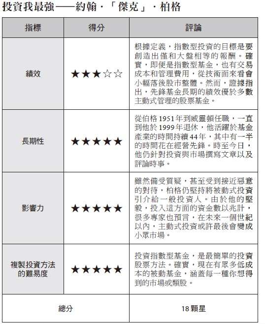 約翰‧「傑克」‧柏格各項指標