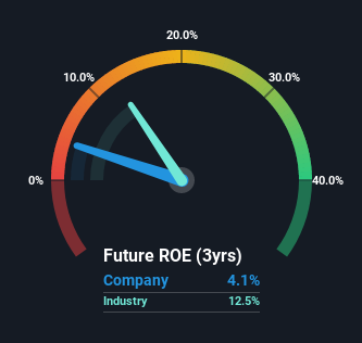 roe