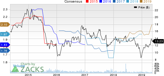 Navient Corporation Price and Consensus