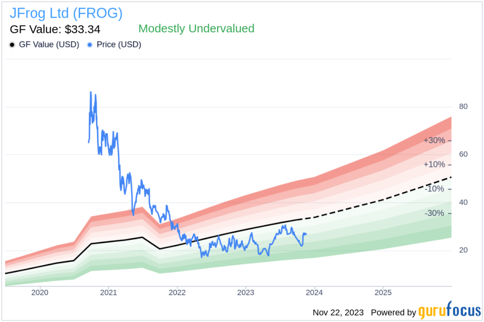 Insider Sell: Director Frederic Simon Sells 35,000 Shares of JFrog Ltd (FROG)