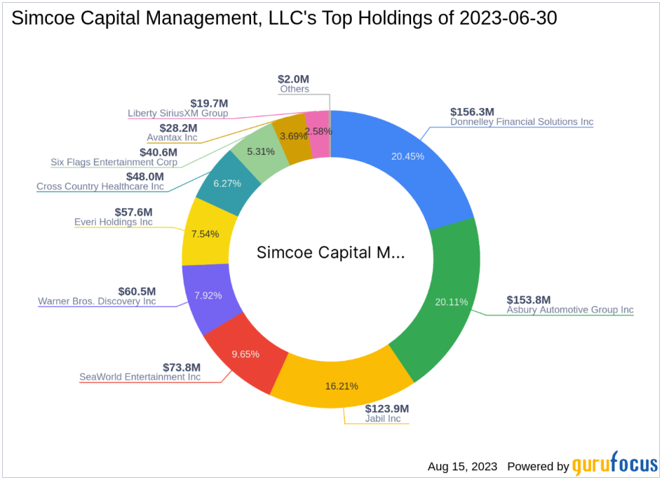 Simcoe Capital Management, LLC Reduces Stake in Donnelley Financial Solutions Inc