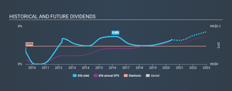 SEHK:856 Historical Dividend Yield May 27th 2020