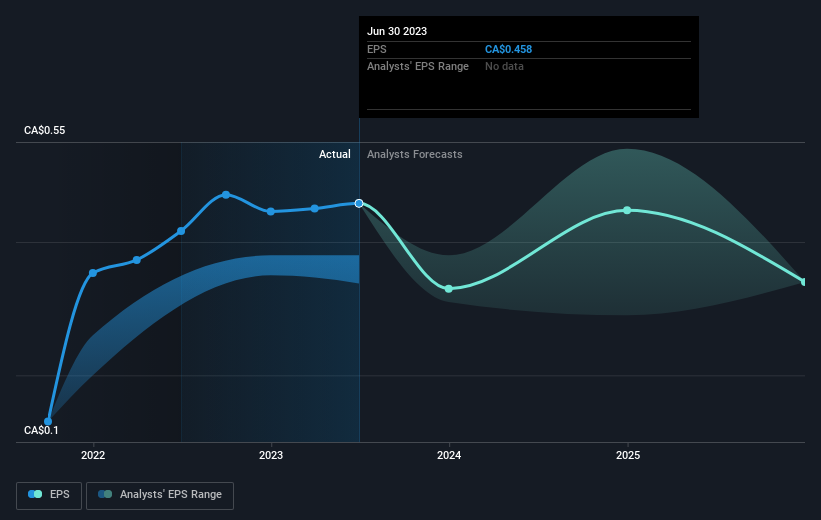 earnings-per-share-growth