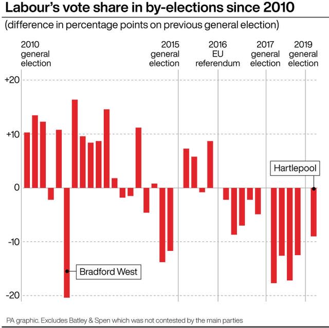 POLITICS Elections