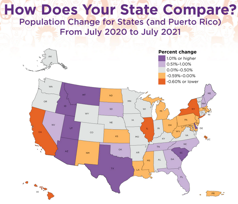 New York's population decline continues to lead the nation, according to data released Dec. 21, 2021, by the U.S. Census Bureau.