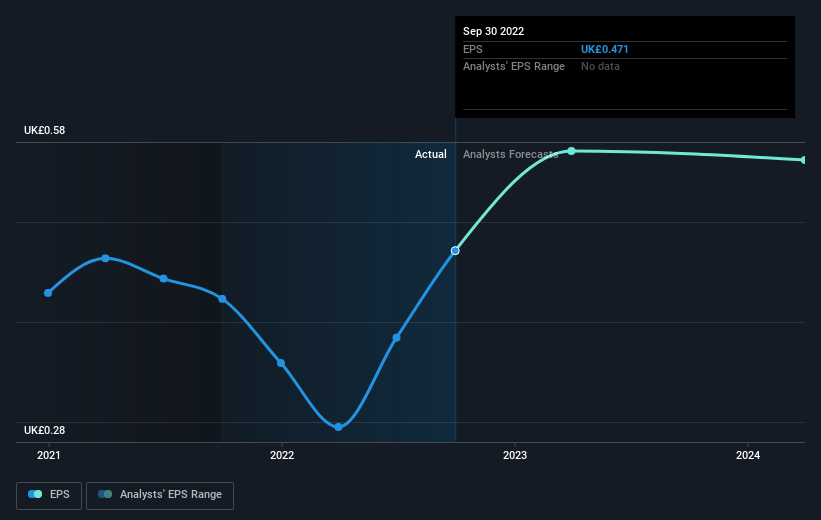 earnings-per-share-growth