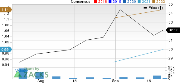 Is Ryan Specialty Ryan Stock A Solid Choice Right Now 