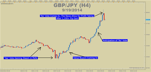 Trading Forex In a Runaway Market Due to News Events 