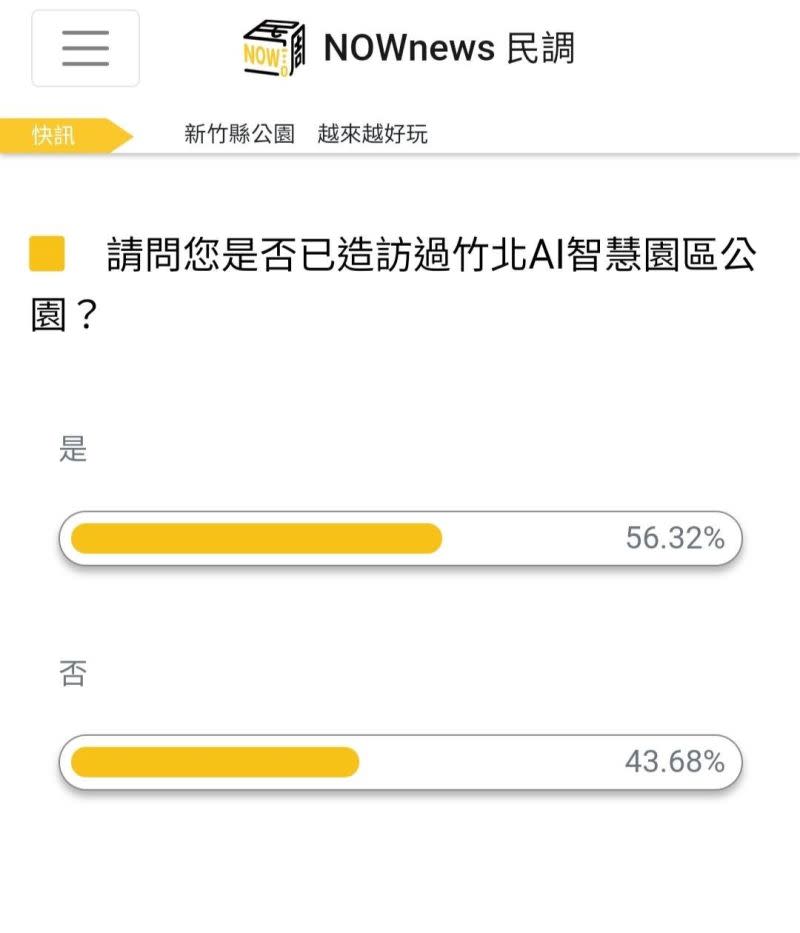 ▲網路媒體今日新聞NOWNEWS所做的新竹縣公園時事調查。（圖／時事調查成果）