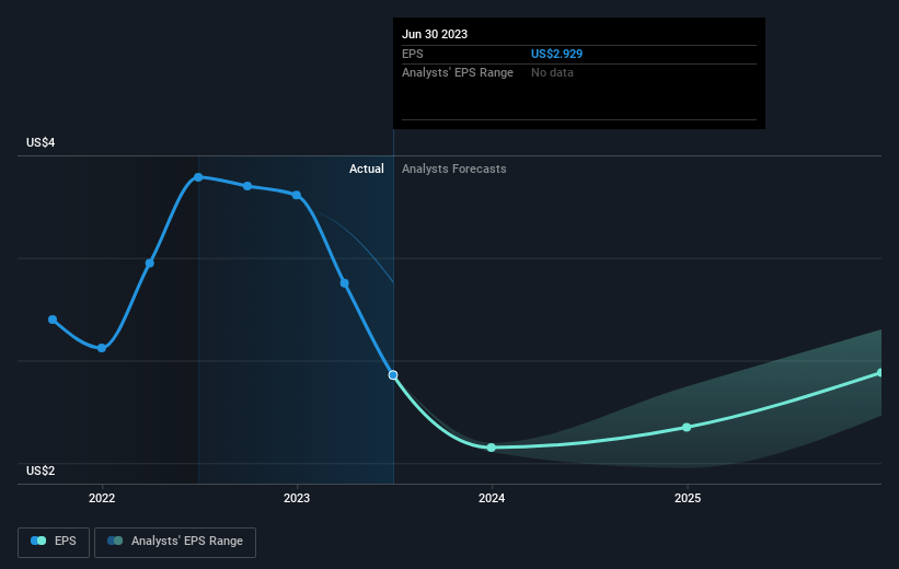 earnings-per-share-growth