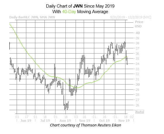 JWN Nov 11