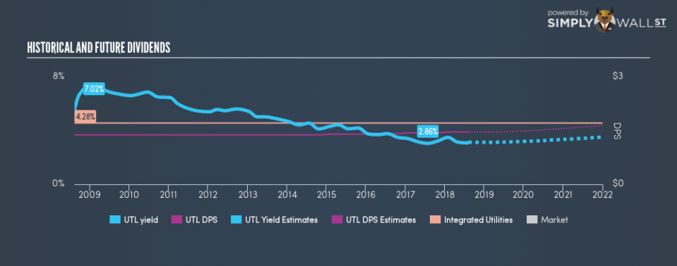 NYSE:UTL Historical Dividend Yield August 11th 18