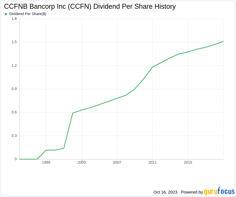 CCFNB Bancorp Inc's Dividend Analysis