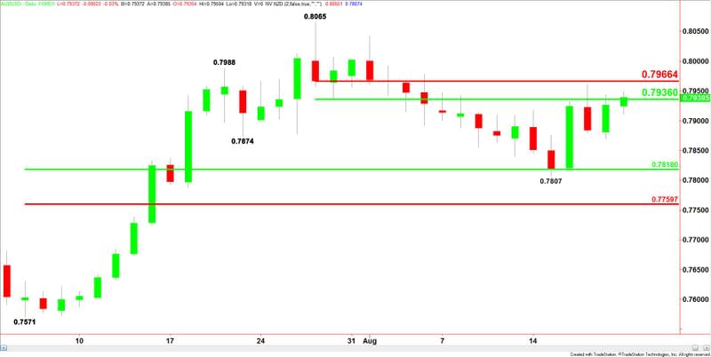 AUDUSD