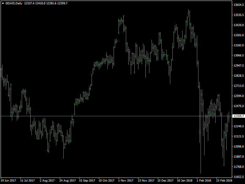 DAX Daily