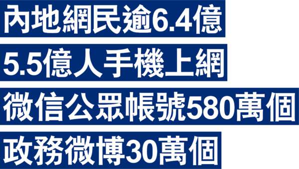 社科院：6成假新聞源自微博