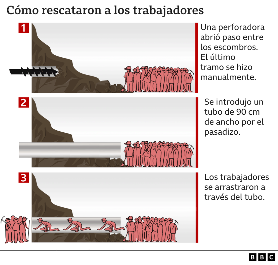 Gráfico