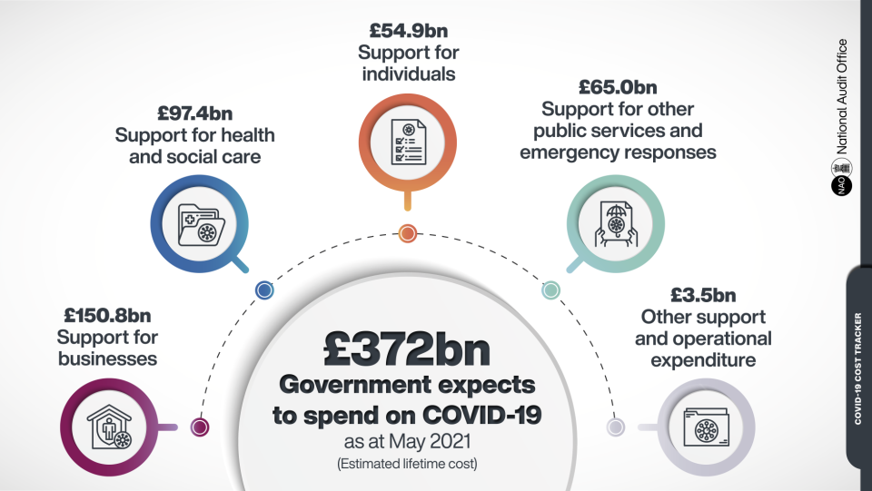 Chart: National Audit Office