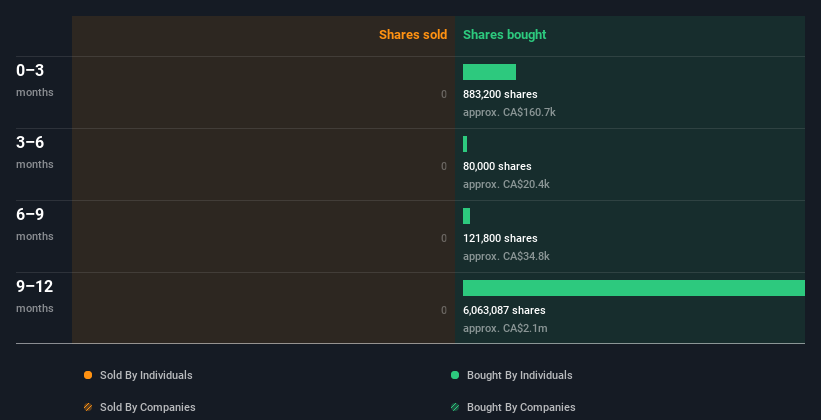 insider-trading-volume