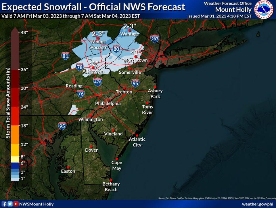 Forecasters predict some snow in northwestern New Jersey, but rain again at the Shore.