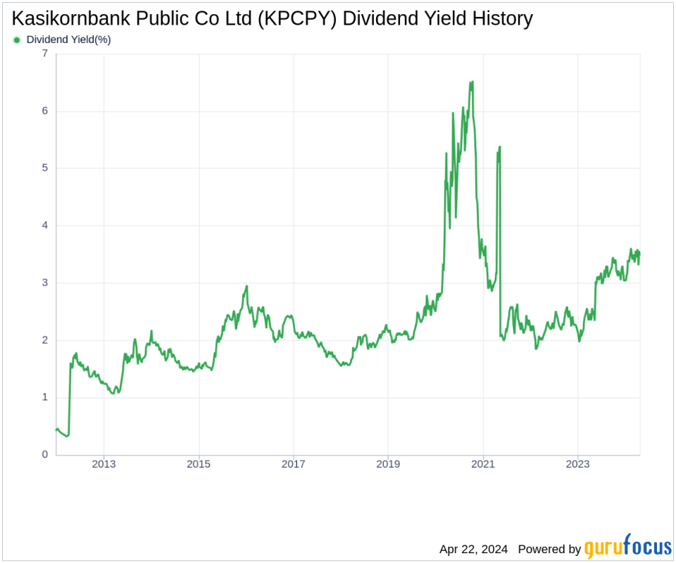 Kasikornbank Public Co Ltd's Dividend Analysis