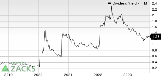 Lennar Corporation Dividend Yield (TTM)