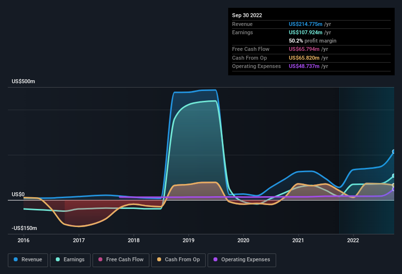 earnings-and-revenue-history