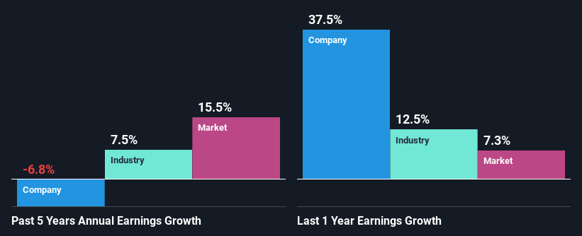 past-earnings-growth