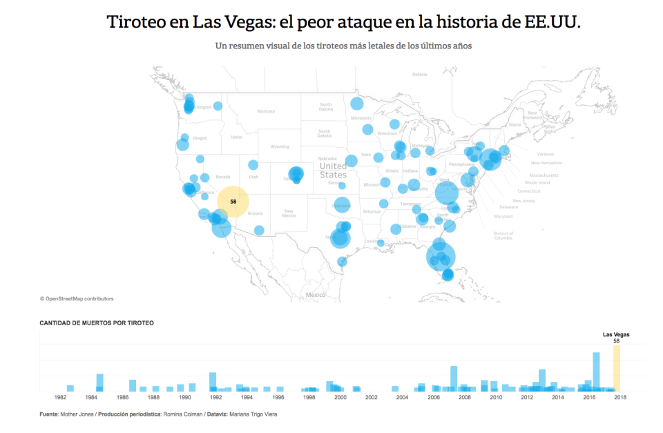 Los tiroteos más mortíferos de la historia de Estados Unidos