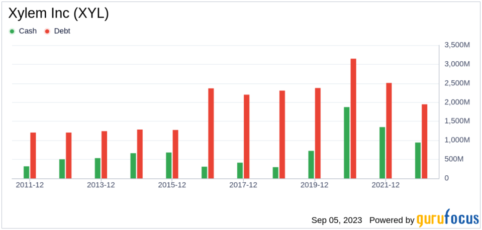 Unveiling Xylem's True Worth: Is It Really Priced Right? A Comprehensive Guide