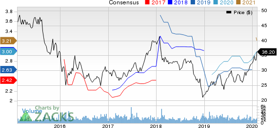 Artisan Partners Asset Management Inc. Price and Consensus