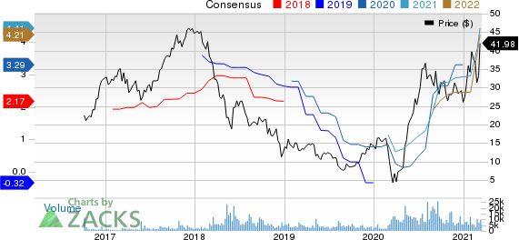 Camping World Holdings Inc. Price and Consensus