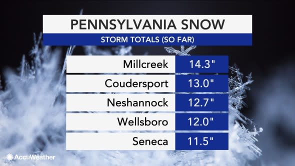 Pennsylvania snow totals