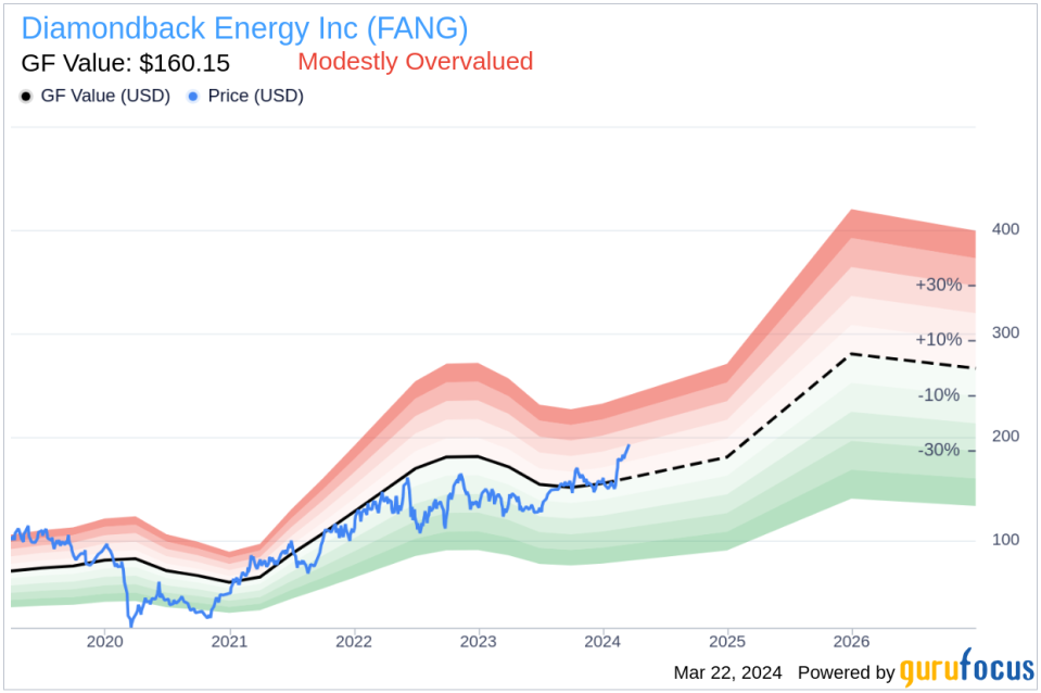 Insider Sell: President & CFO Van't Hof Matthew Kaes Sells 12,000 Shares of Diamondback Energy Inc (FANG)