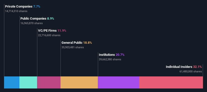 SHSE:688401 Ownership Breakdown as at Jun 2024